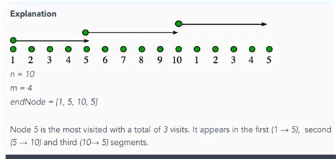 Circular Array Java 的图像结果