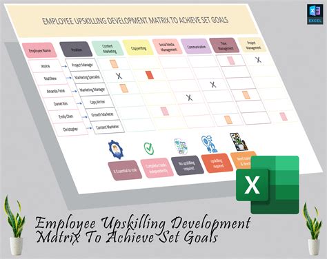 Image result for Employee Competency Matrix