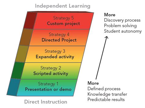 Free GIS Tutorials 的图像结果
