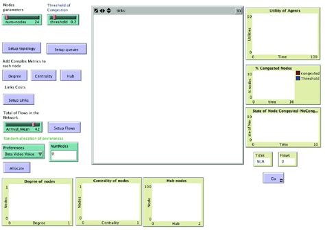 NetLogo 的图像结果