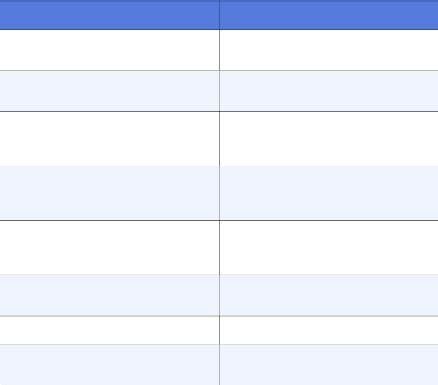 Disadvantages of Pre Emptive Scheduling Algorithm 的图像结果