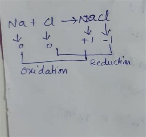 Sodium burns in chlorine to give sodium chloride explain this reaction ...