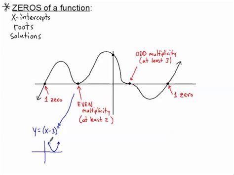 Rezultat imagine pentru Multiplicity Math
