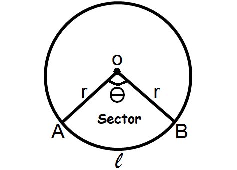 Sector Perimeter Formula 的图像结果