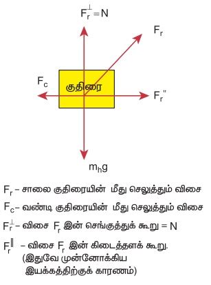 தீர்க்கப்பட்ட எடுத்துக்காட்டு கணக்குகள்: நியூட்டன் விதிகளின் பயன்பாடு ...