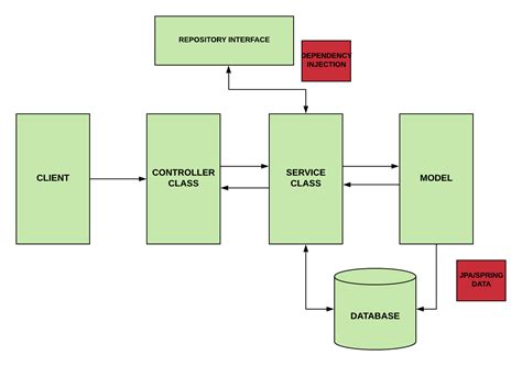 How Spring Boot auto-configuration works
