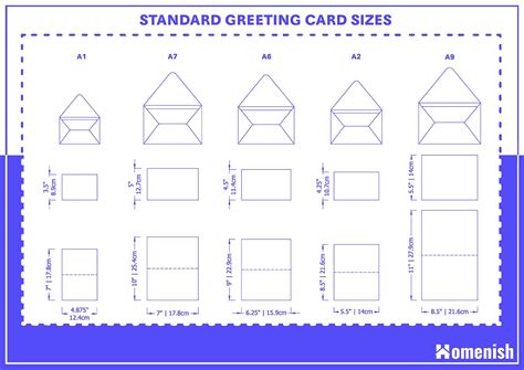 Image result for Card Sizes Chart