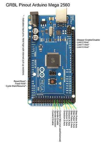 Image result for Arduino Mega Pinout