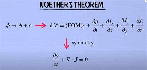 Image result for Noether Isomorphism Theorem Examples