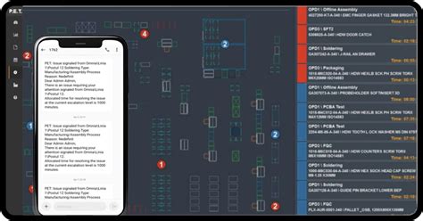 Image result for Manufacturing Data Collection Process