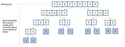 Image result for Merge Sort Sorting Algorithm