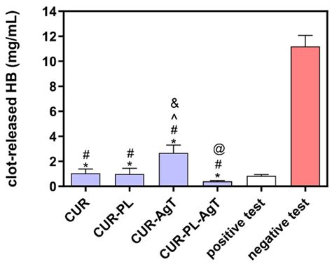 Poly(levodopa)-Modified β-(1 → 3)-D-Glucan Hydrogel Enriched with ...