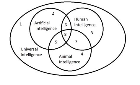 Intelligence 的图像结果