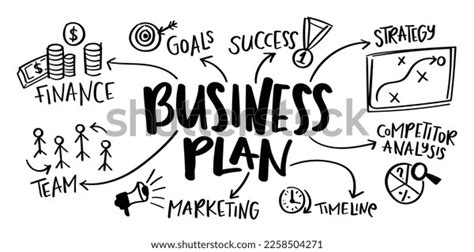 Business Plan Pic 的图像结果
