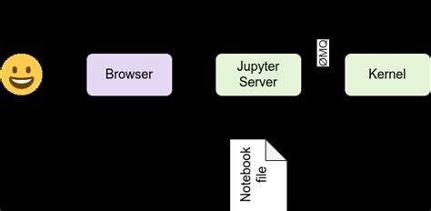 Python Notebook Terminology 的图像结果