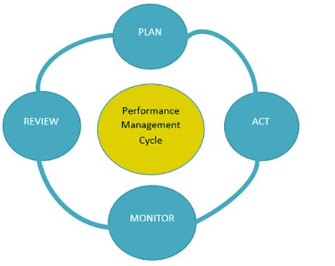 HRM Functions - Management Optional Notes for UPSC PDF Download