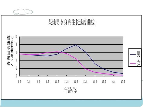 男生身高多少最好2019 男生受欢迎身高排行榜 _八宝网