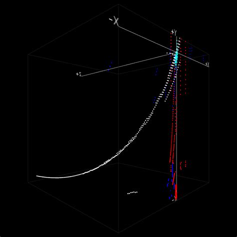 Image result for Minecraft Computer Graphs