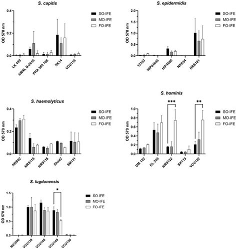 Heterogeneity of Biofilm Formation Among Staphylococcus aureus and ...
