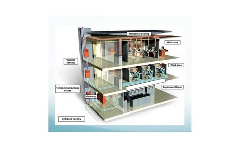 Structured Cabling Basics 的图像结果
