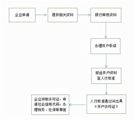 深圳个体户申请「核定征收个税政策」流程指南（2023） - 知乎