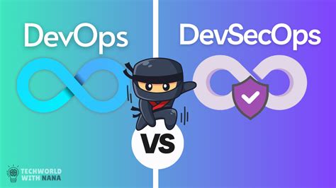 Image result for DevNet vs DevOps