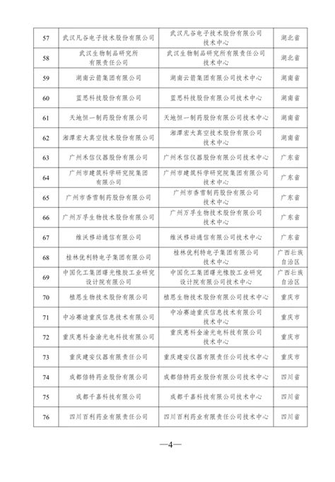 2022年（第26批）河南省企业技术中心名单发布，明泰铝业全资子公司名列其中！ - 知乎