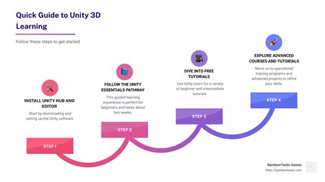 Learning Unity 的图像结果