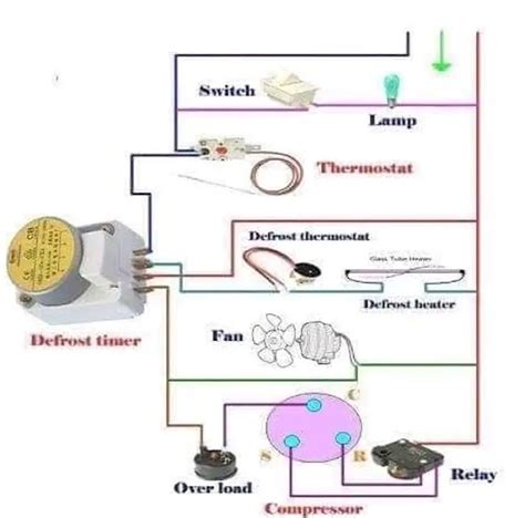 skema diagram kelistrikan vespa px - Tips Memperbaiki Masalah Kelis...