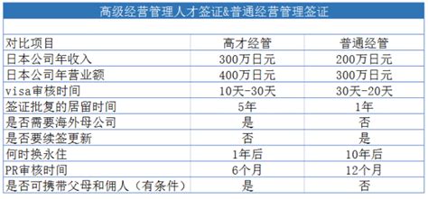 【北京领区】日本三年多次签证【在职人员】要求_签证材料格式案例_迷游签证