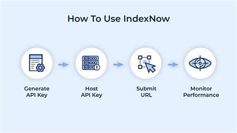 IndexNow: The Latest Bing Initiative That Improves Crawl Efficiency ...