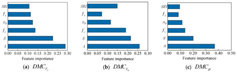 Application of Random Forest Algorithm in Estimating Dynamic Mechanical ...