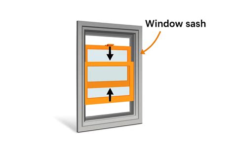 What Is a Window Sash? Definition, Parts & Types 2025