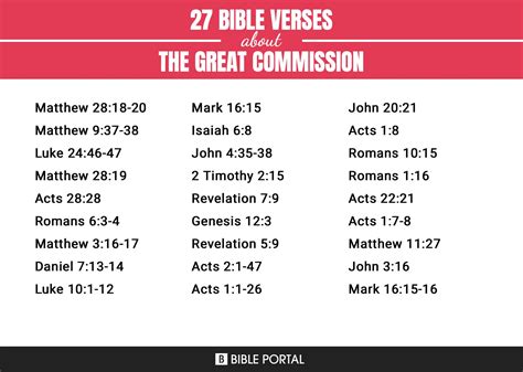 27 Bible Verses about The Great Commission