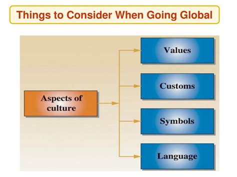 Strategies for Reaching Global Market Figure 的图像结果