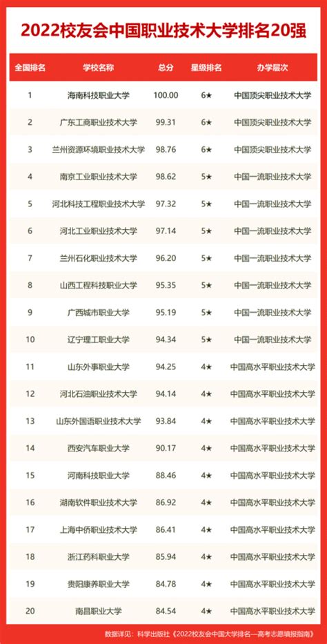 广东大专院校最新排名一览表，广东最好的公办专科是哪些 - 战马教育