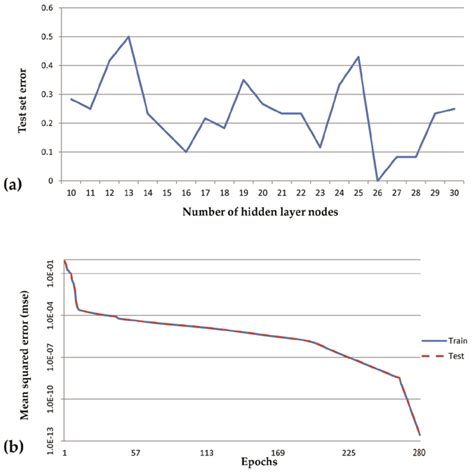 Development of Electronic Nose for Qualitative and Quantitative ...