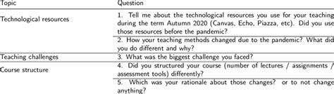 Image result for Semi-structured interview Tutorial