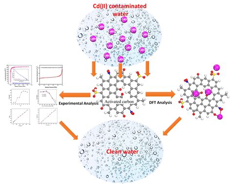 Remediation of Cd (II) Ion from an Aqueous Solution by a Starch-Based ...