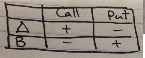 Image result for Binomial Model Delta