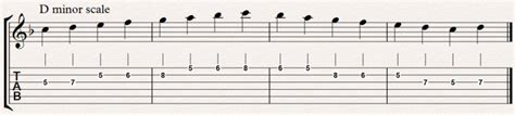 Image result for D Minor Backing Track