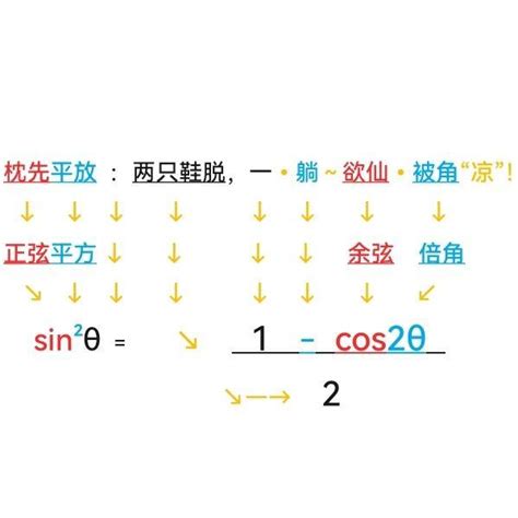 半角公式 的图像结果