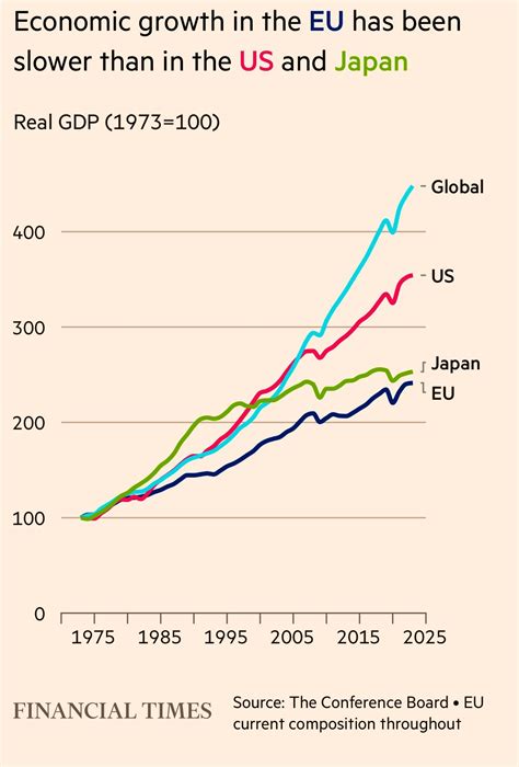 Why Is There Divergence Between the United States and Europe? | International Liberty