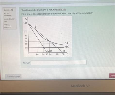 Regulated Monopoly Graph 的图像结果