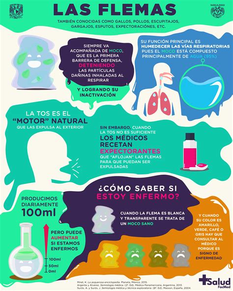 Como Sacar Las Flemas Del Pechoti In English