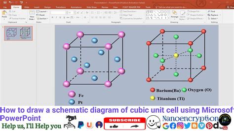 Image result for How to Draw Cubic Unit Cell