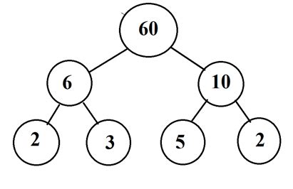 Image result for Least Common Multiple Using a Factor Tree