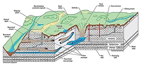 Image result for Waterfall Model Python