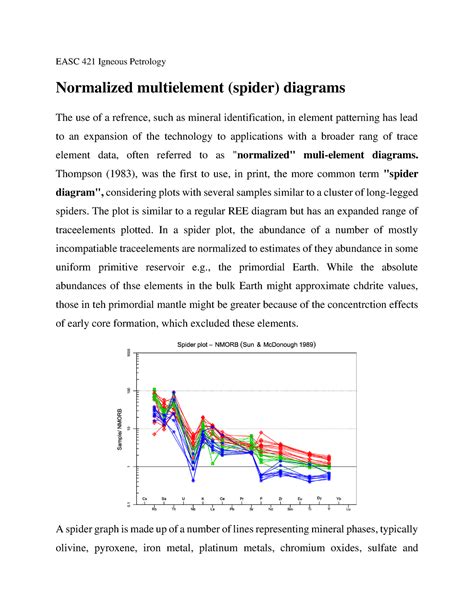 Normalized multielement (spider) diagrams - EASC 421 Igneous Petrology ...