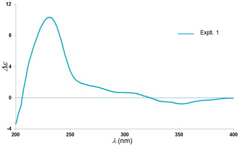 Hyperjaponol H, A New Bioactive Filicinic Acid-Based Meroterpenoid from ...
